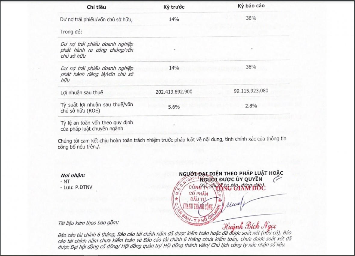 Phân tích tài chính và hoạt động kinh doanh Công ty của “vua đường mía” Đặng Văn Thành