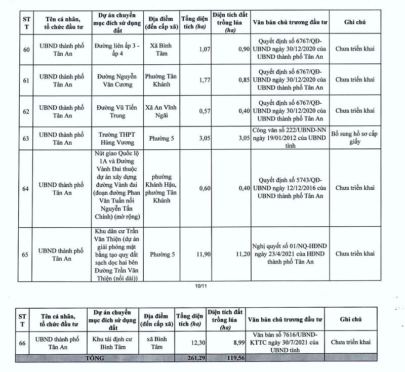 Nguồn: HĐND tỉnh Long An. &nbsp;