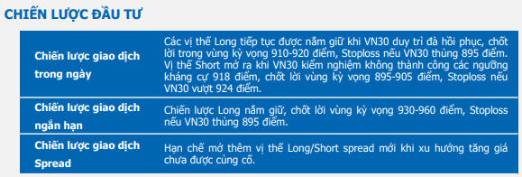 Góc nhìn phái sinh 17/7: Lưu ý chốt lời