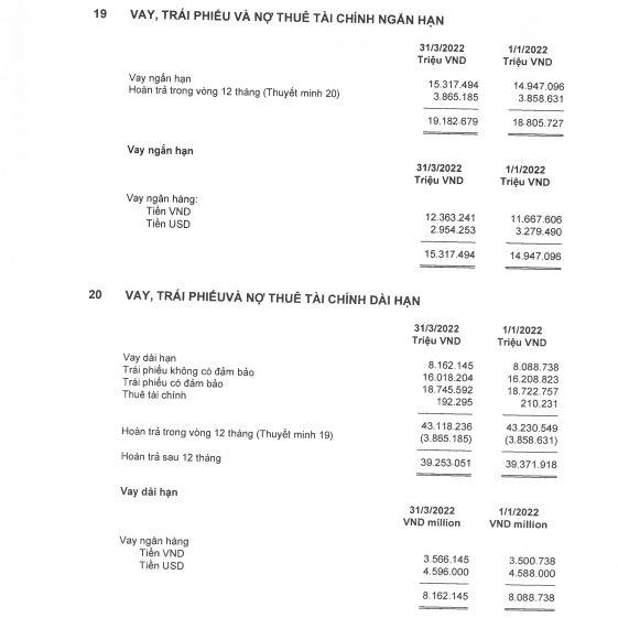 Quý I đầu năm 2022 Tập đoàn Masan làm ăn ra sao?