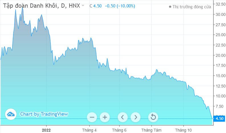 Bị bán giải chấp quá nửa số cổ phiếu NRC đang nắm giữ, ông Lê Thống Nhất sẽ mất ghế cổ đông lớn tại Danh Khôi?