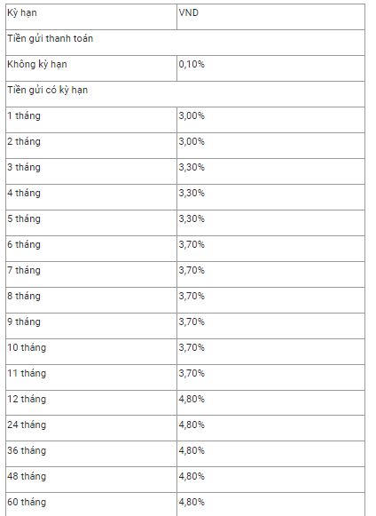 Đường đua tăng lãi suất huy động tiếp tục ‘nóng’: Ông lớn ngân hàng nhập cuộc