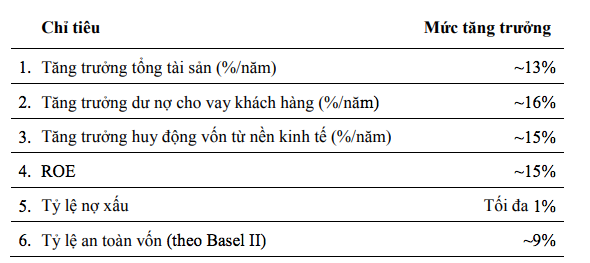ĐHĐCĐ Vietcombank: Ông Trương Gia Bình bất ngờ có mặt trong danh sách đề cử vào Hội đồng quản trị 
