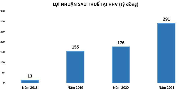 Tập đoàn Đèo Cả hấp dẫn cỡ nào khiến loạt ông lớn bất động sản 'nhảy vào'?