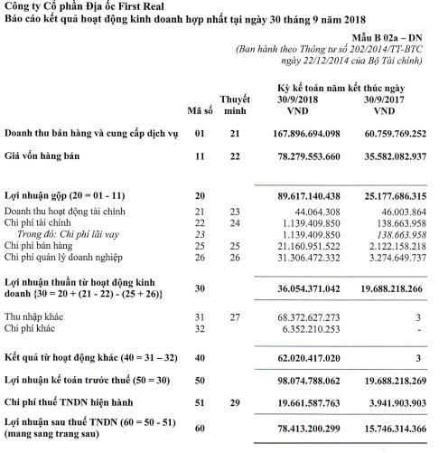 Những dấu hiệu bất thường “cơn sốt” cổ phiếu FIR 