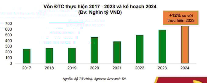 Đầu tư công bứt tốc, nhóm doanh nghiệp vật liệu xây dựng được hưởng lợi
