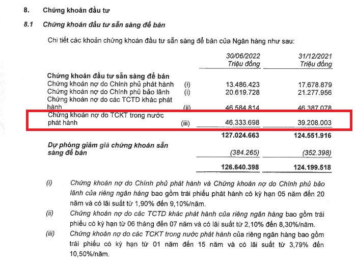 Hơn 13.000 tỷ đồng về tay ngân hàng MB trong 7 tháng qua