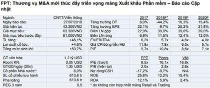 Cổ phiếu cần quan tâm ngày 31/7