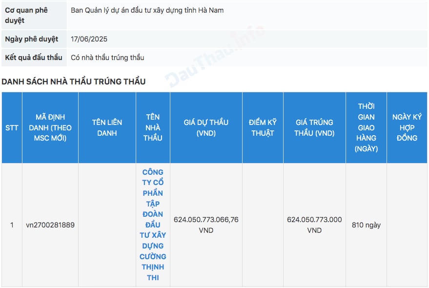 Công ty cổ phần Tập đoàn Đầu tư xây dựng Cường Thịnh Thi trúng thầu với giá hơn 624,05 tỷ đồng. &nbsp;