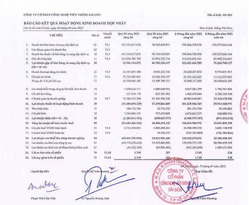 Nguồn: BCTC Hợp nhất quý II/2022 của&nbsp;SGT.