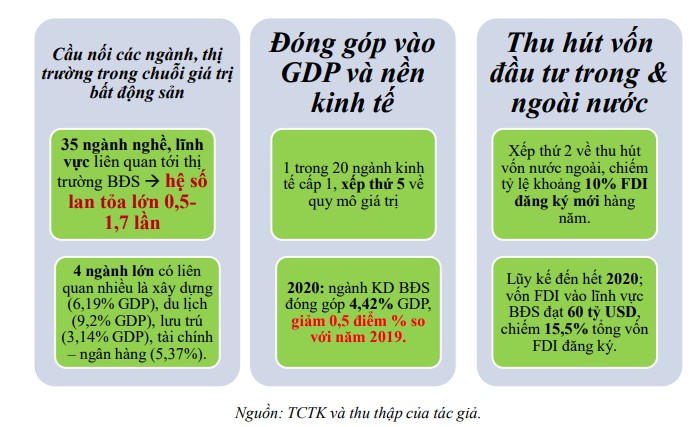 Lũy kế năm 2020: Nguồn vốn FDI đổ vào bất động sản đạt 60 tỷ USD