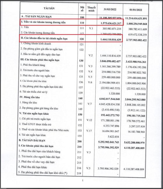 Tiền và các khoản tương đương tiền tính đến quý I/2022 của DIC Corp. &nbsp;