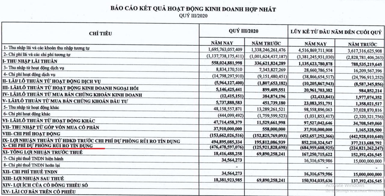 Nguồn: BCTC hợp nhất quý 3/2020.
