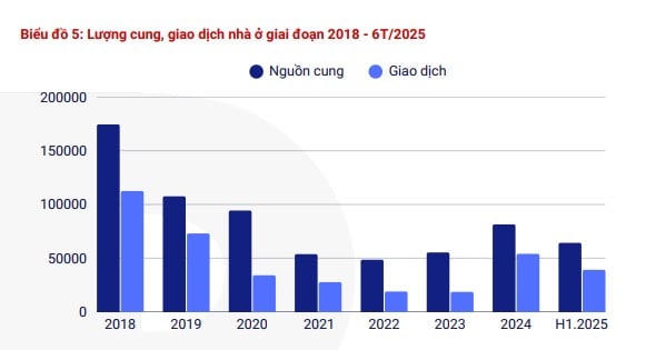 Nguồn: VARS. &nbsp;