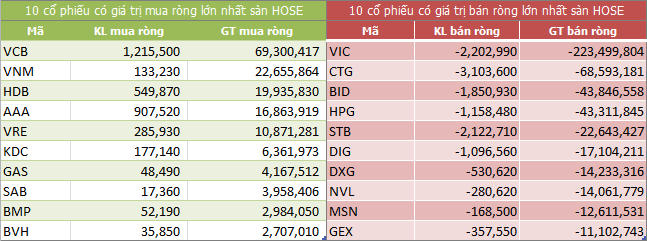 "Biến động tỷ giá khiến nhà đầu tư cố bán cổ phiếu bằng mọi giá"