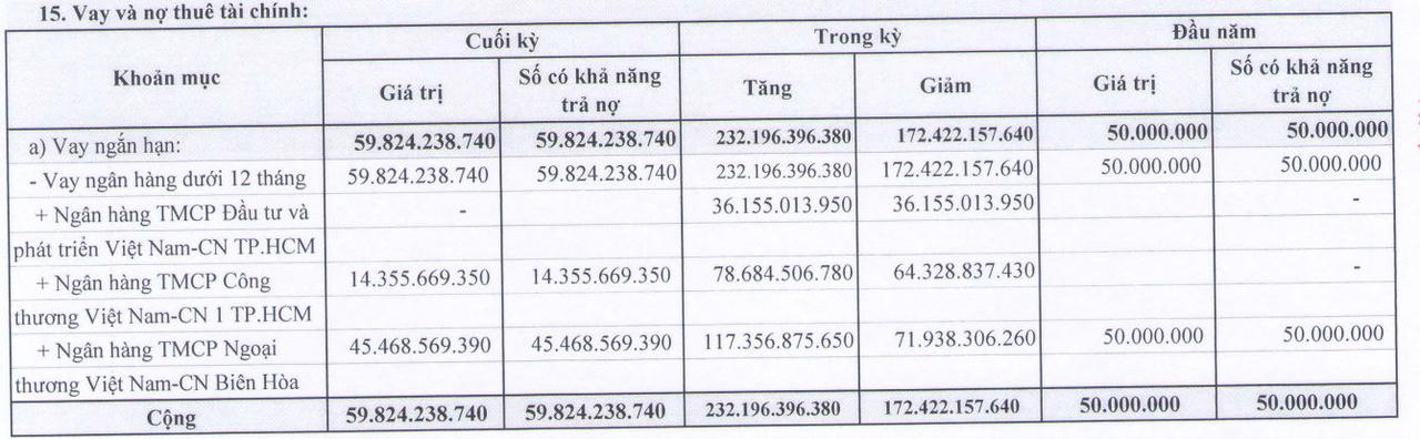 Đằng sau con số lợi nhuận khủng quý 1/2021 của doanh nghiệp ngành thép