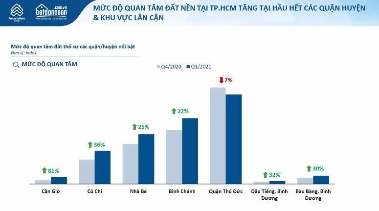 Nguồn: Batdongsan.com.vn &nbsp;