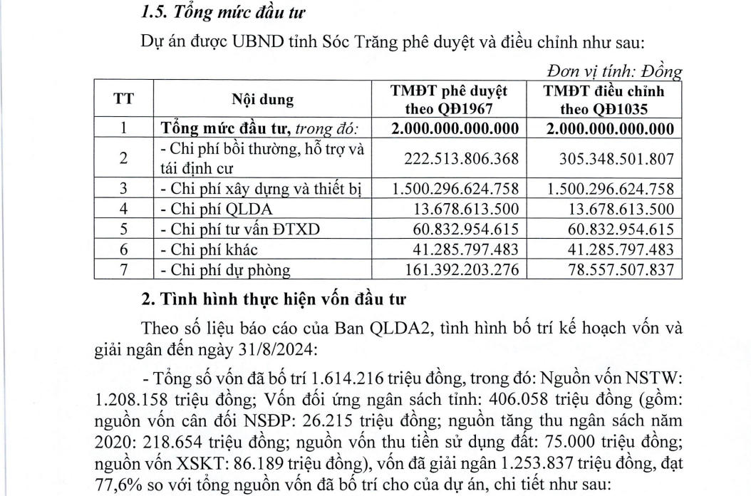 Dự án Tuyến đường trục phát triển kinh tế Đông Tây, tỉnh Sóc Trăng có tổng mức đầu tư 2.000 tỷ đồng