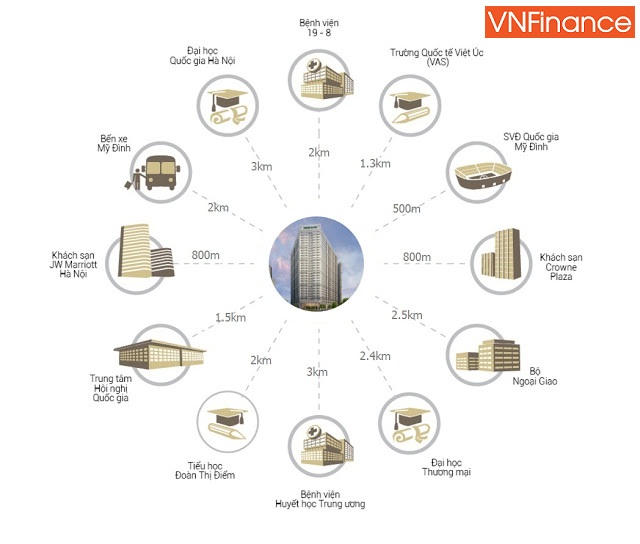 Mở bán căn hộ Florence Mỹ Đình giá 27 triệu đồng/m2 khuyến mại thêm công cụ thoát hiểm cháy nhà chung cư