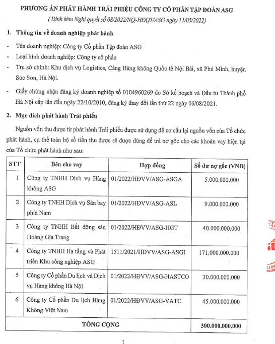 Các khoản vay ASG dự kiến huy động trái phiếu để trả nợ gốc (Nguồn ASG) &nbsp;