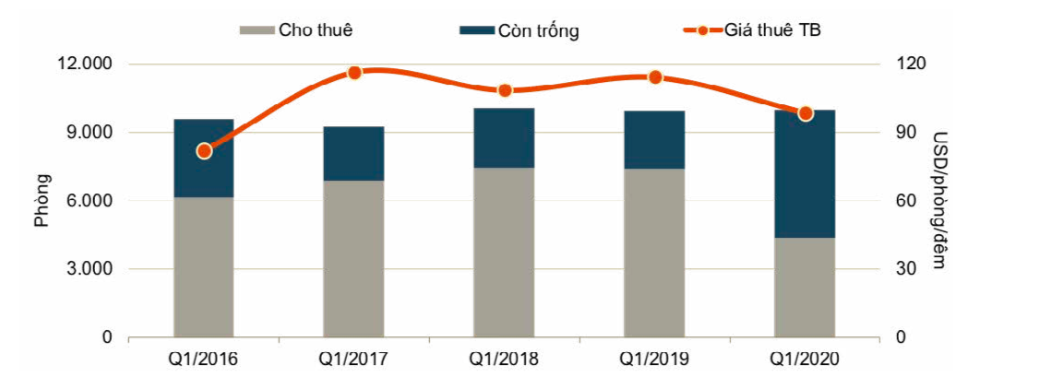 Ngành khách sạn "chạm đáy" giữa tâm dịch nhưng sẽ hồi phục mạnh mẽ