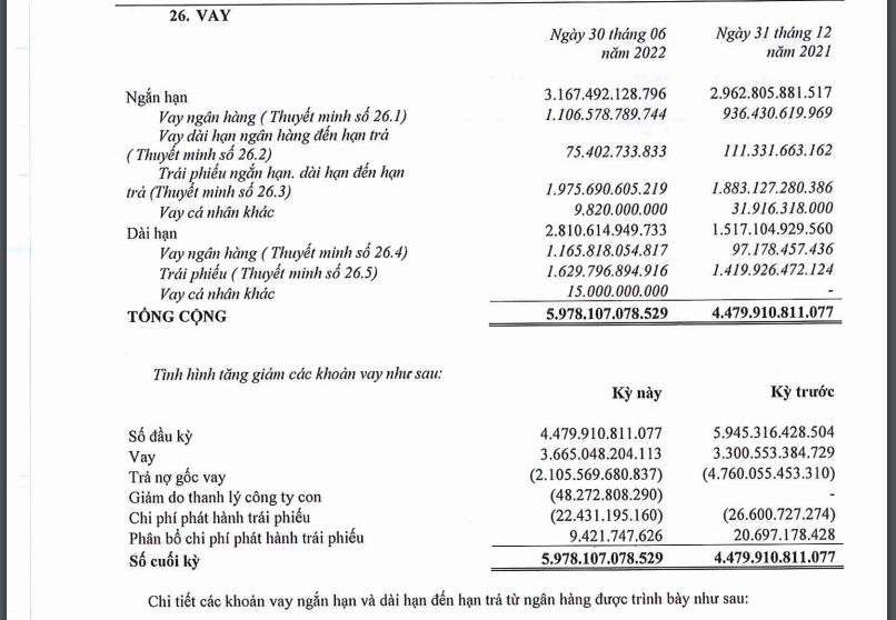 Đất Xanh Group gặp khó, có thể không hoàn thành mục tiêu năm 2022?