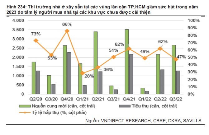 Thị trường BĐS nhà ở năm 2023 đối mặt với nhiều thách thức