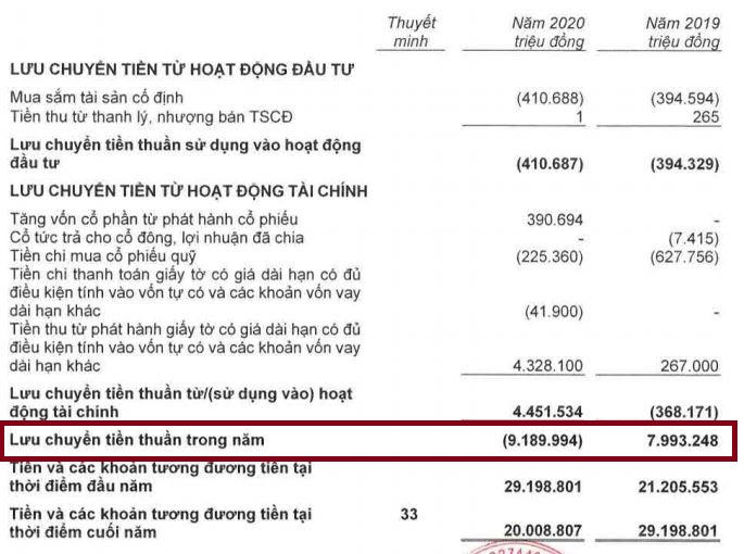 Sau kiểm toán, dòng tiền tại TPBank có biến động?
