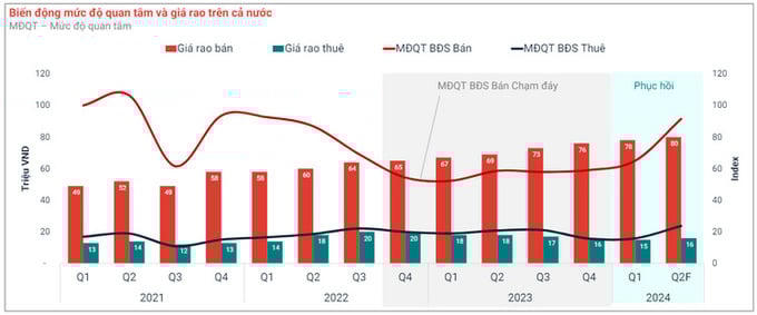 Nguồn: Batdongsan.com.vn