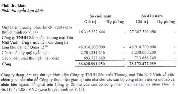 Đầu tư hàng loạt công ty con bị lỗ: Dấu hỏi lớn cho trách nhiệm sử dụng tiền Nhà nước tại SJC?
