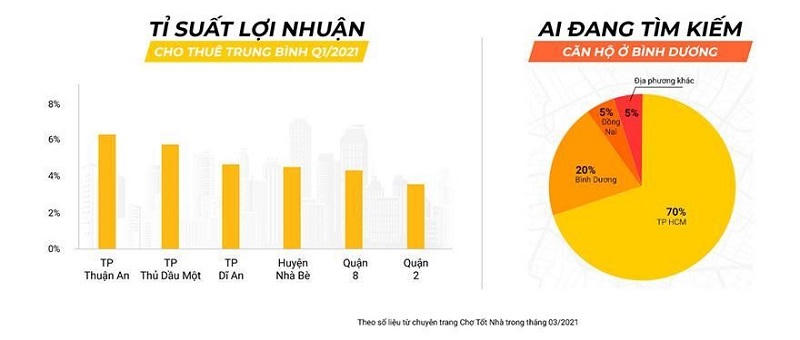 Thị trường BĐS 3 tháng đầu năm 2021: Vùng ven bùng nổ, sóng đất nền xảy ra tại khắp các tỉnh 