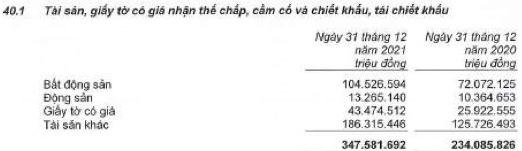 Nghịch lý: 2 năm Covid, các ngân hàng lãi lớn trong khi nhiều ngành nghề kinh doanh thua lỗ