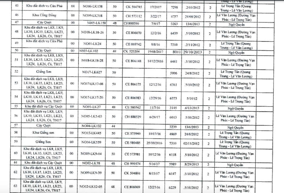 Công an yêu cầu dừng giao dịch 77 lô đất tại La Khê, Hà Đông