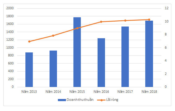 Một cổ phiếu họ Vincomin tăng gấp đôi trong một tuần 