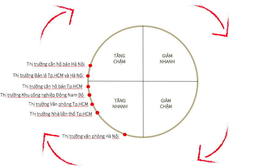 Giữa khủng hoảng dịch Covid-19, bất động sản công nghiệp vẫn tăng giá