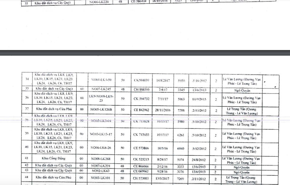 Công an yêu cầu dừng giao dịch 77 lô đất tại La Khê, Hà Đông