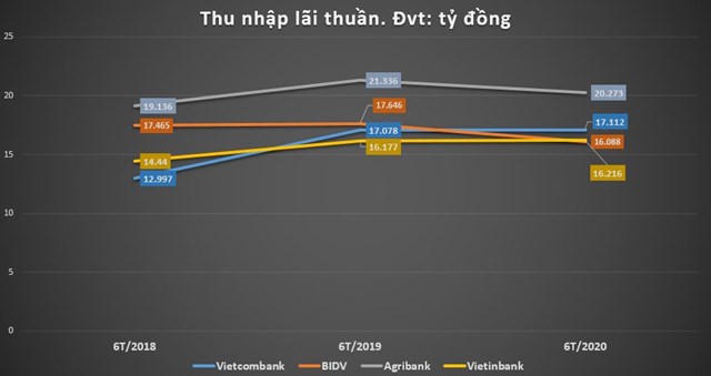 Nguồn: T&aacute;c giả tổng hợp từ BCTC c&aacute;c qu&yacute;.