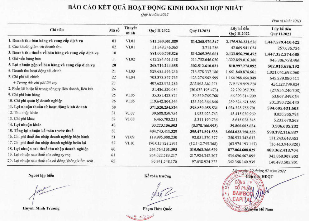 Báo cáo kết quả kinh doanh quý II của BCG