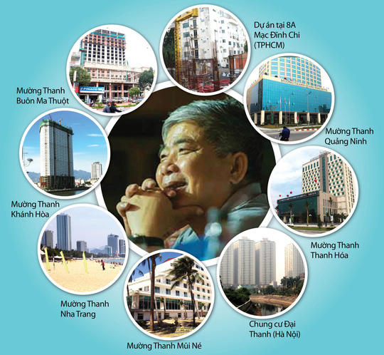 Tập đoàn Mường Thanh sắp bị "sờ gáy" ?