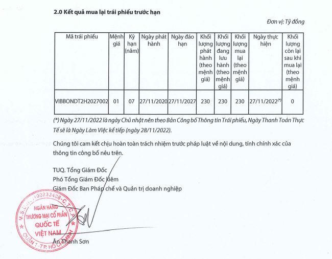 Kết quả mua lại trái phiếu trước hạn tại VIB (nguồn: HNX)