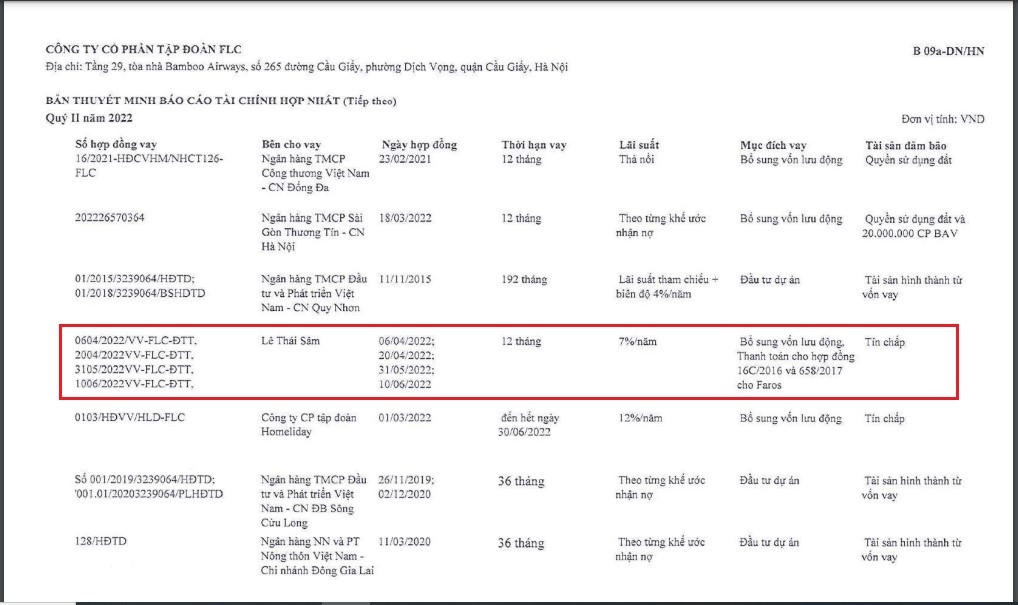 Chi tiết các khoản vay của FLC xuất hiện một chủ nợ mới là ông Lê Thái Sâm với khoản vay 870 tỷ đồng. &nbsp;
