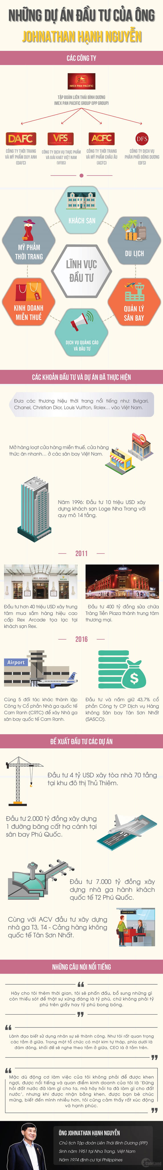 Infographic: Những dự án đầu tư của ông Johnathan Hạnh Nguyễn