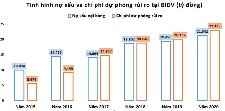 Ngân hàng 'hào phóng'&nbsp;cho vay BOT rồi sốt ruột như... 'ngồi trên đống lửa'