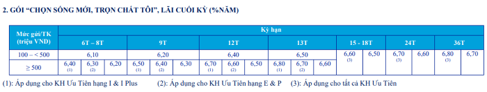 Lãi suất tiết kiệm ngân hàng sắp cán mốc 9%/năm?
