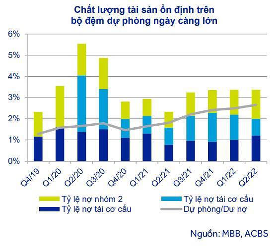 Tin ngân hàng nổi bật tuần qua: Kiến nghị cấp phép nhóm Big4 cho vay mua nhà ở xã hội