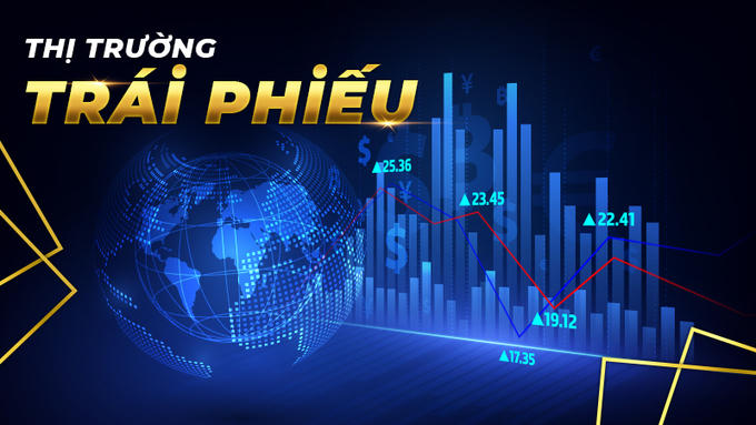 Năm 2022, Thanh tra Bộ Tài chính cũng đẩy mạnh thanh tra phát hành trái phiếu doanh nghiệp, thanh tra công tác thu ngân sách đối với các dự án đầu tư có sử dụng đất đai tại địa phương. &nbsp;