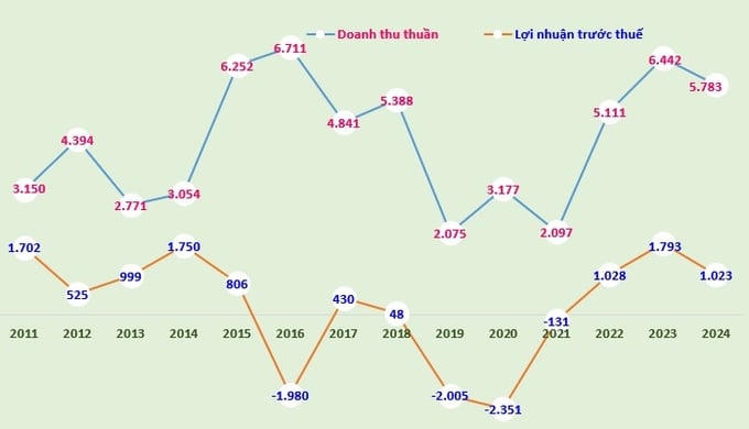 Hoàng Anh Gia Lai cam kết làm nông nghiệp có trách nhiệm