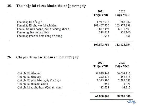 'Ẩn số' phía sau lợi nhuận hoành tráng hơn 14.000 tỷ đồng tại Agribank