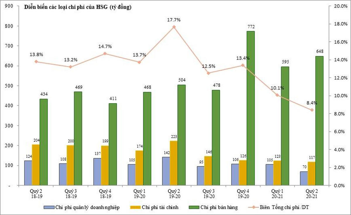 Định giá cổ phiếu Hoa Sen Group HSG ở mức hấp dẫn