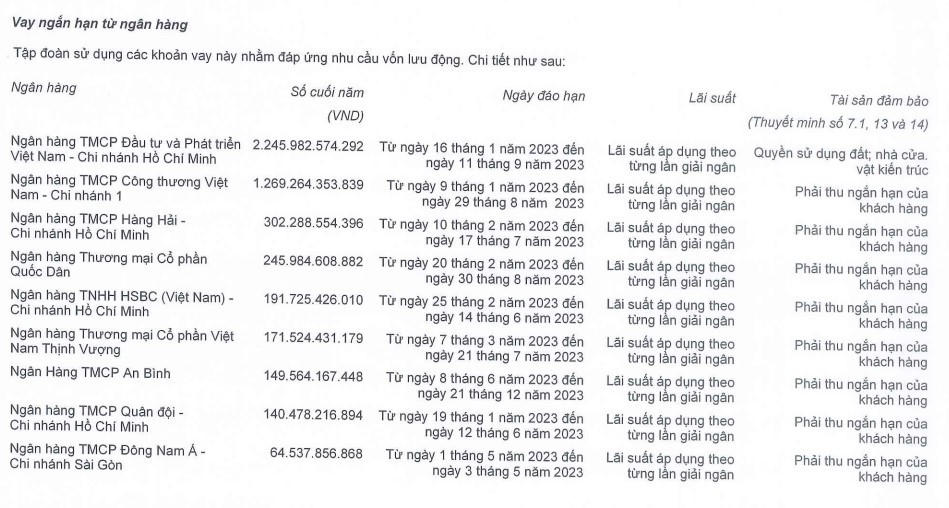 Phân tích tài chính và hoạt động doanh nghiệp: HBC dòng tiền kinh doanh âm, lỗ kỷ lục kể từ khi niêm yết